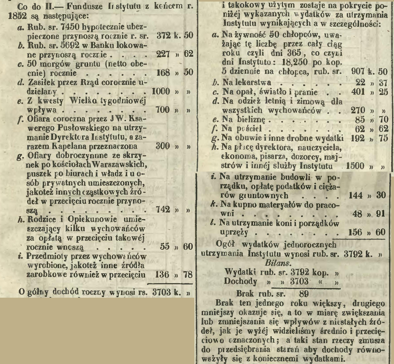 Działalność charytatywna Działalność charytatywna, 1853