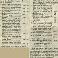 Działalność charytatywna Działalność charytatywna, 1853