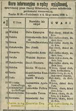 Nędza wyjątkowa, 1900