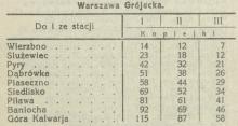Warszawa Grójecka, 1915