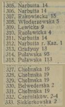 Obwody wyborcze, 1930